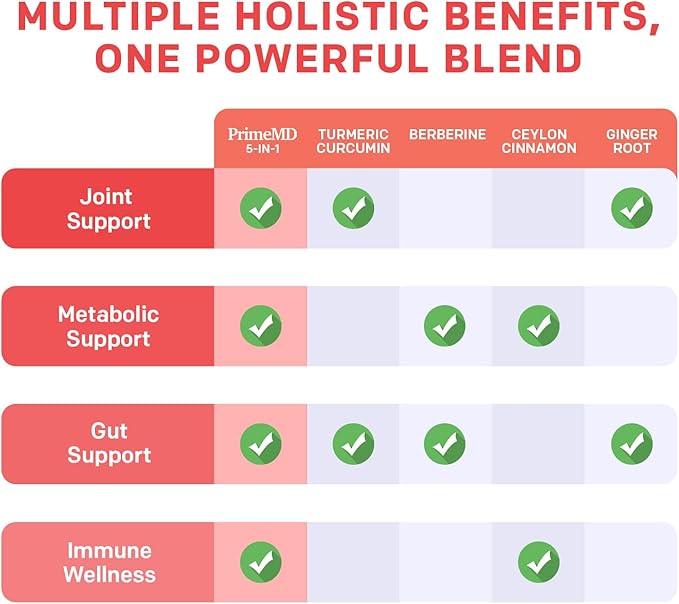 5-in-1 Organic Turmeric Curcumin Supplement (4210mg) with Berberine, Ceylon Cinnamon Bioperine and Ginger Supplements for Joint, Heart, Gut, & Metabolic Support (60 Servings) (Pack of 4)