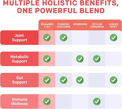 5-in-1 Organic Turmeric Curcumin Supplement (4210mg) with Berberine, Ceylon Cinnamon Bioperine and Ginger Supplements for Joint, Heart, Gut, & Metabolic Support (60 Servings) (Pack of 4)