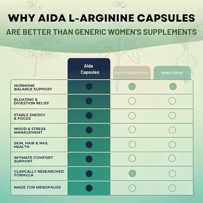 AidaVera® - Meno-Blend Capsules – Estrogen Support for Women with Ashwagandha, Maca & Tribulus – Bloating Relief, Weight Management, Hormonal Balance, Menopause Symptoms (30 Servings)