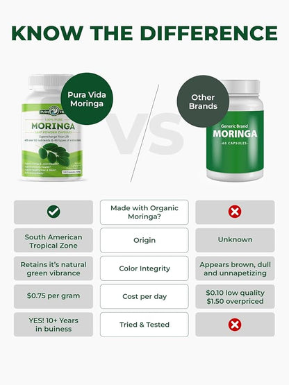 PURA VIDA MORINGA Organic Moringa Capsules, Pure Moringa Leaf Powder Single Origin for Energy, Metabolism & Immune Support, 120ct, 500mg Caps