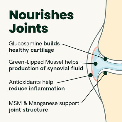 VetriScience Ultimate Strength Healthy Hip & Joint Chews, GlycoFlex Glucosamine, Chondroitin and Green-Lipped Mussel Joint Support Supplement for Dogs, Soothe Joint Discomfort, Duck, 120 Count