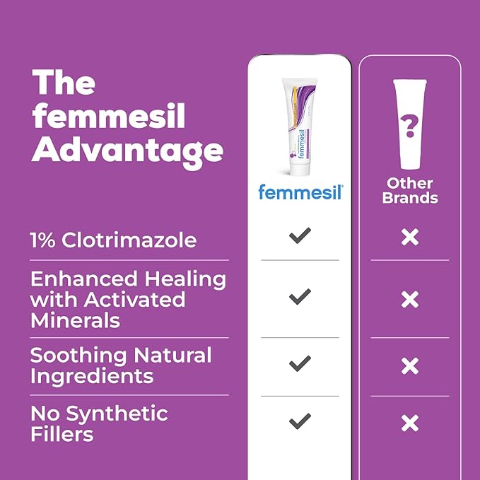 Femmesil Yeast Infection Ointment MAX Strength, Vaginal Yeast Infection Treatment with Clotrimazole for Women Feminine Care, Natural Antifungal Cream to Relieve Vaginal Itch & Irritation (28g)