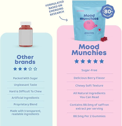 JoySpring Mood Munchies Saffron Gummies for Kids 4+ | Saffron Extract Supplement with GABA, Passion Flower & St Johns Wort | Sugar Free Vegan Brain Support & Kids Focus Gummies | Crafted in USA