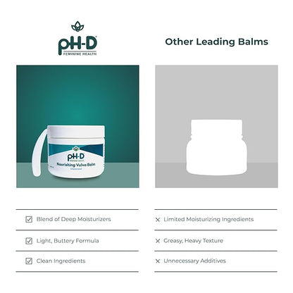 pH-D Feminine Health Support Nourishing Vulva Balm - Vulva Moisturizer for Dryness, Menopause Support, Intimate Care - Reduces Vulvar Dryness - 2 oz