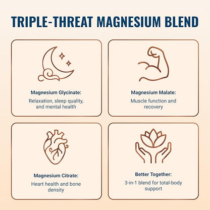 Live Conscious Magwell Magnesium Zinc & Vitamin D3 - Magnesium Glycinate, Malate, & Citrate - Triple Supplement for Women & Men - for Sleep, Bone, Heart, Immune Support - 120 Caps