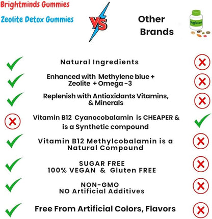 Brightminds Zeolite Detox Gummies Kids – Detox & Brain Support with L-Methylfolate, B12, Omega-3, Magnesium, Probiotics, Mood, Speech & Gut Support – Methylated Multivitamin Ages 6+ & Adults