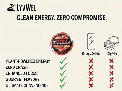 LyvWel Ultra Caffeine Pouch – Pink Lemonade – 225mg Natural Caffeine with Guarana – Tart, Refreshing Energy for Focus & Endurance – 1-Pack (15 Pouches)