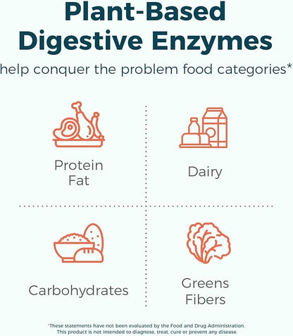 NewRhythm Digestive Enzymes 490 mg, with Probiotics & Prebiotic, Plant Based, 7 Key Enzymes, Digestion, Nutrient Absorption, Protease Amylase & Lipase, 120 Vegan Capsules