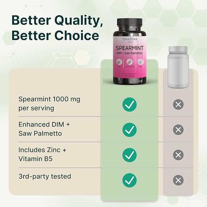 VINATURA Spearmint Leaf Capsules Supplement - Enhanced with DIM & Saw Palmetto, for Unwanted Hair, Women' Health & Skin *USA Made & Tested* - 1380mg/serving, 60 Capsules (30 Servings)