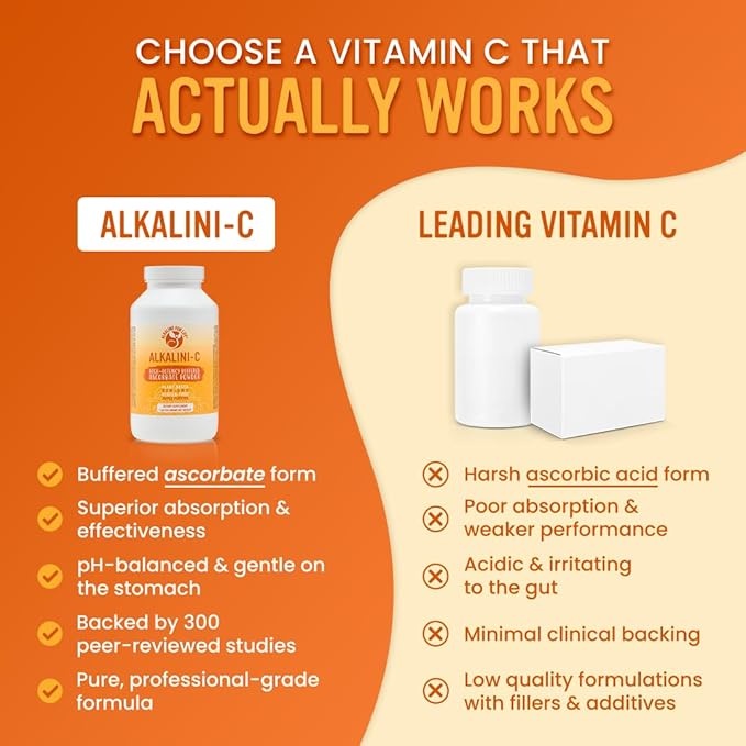 Alkaline for Life Alkalini-C Buffered Vitamin C Powder, L-Ascorbate Mineral Ascorbates with Calcium Magnesium Potassium and Zinc, Corn-Free Non-GMO Easy-Mix pH-Balanced Daily Wellness Support, 16 oz