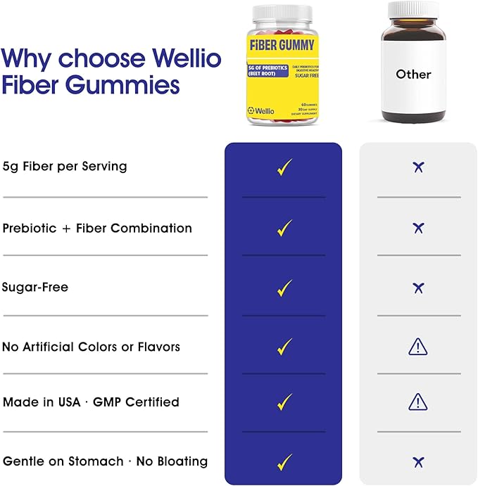 Fiber Gummies for Adults – Sugar Free Prebiotic Fiber Supplement with FOS, GLP-1 & Digestive Support – 5g Natural Fiber per Serving – Non-Stick Fruit Flavor – 60 Count – Made in USA
