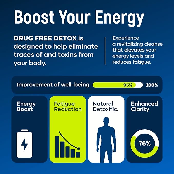 Detox and Liver Cleanse - USA Made - 5-Days Natural Toxins Remove – Best Pills to Pass Test - Premium Detox Supplement - 30 Capsules
