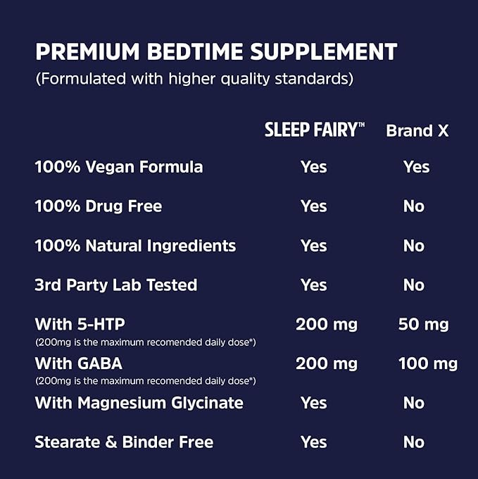 SLEEP FAIRY Natural Sleep Aid | Magnesium Glycinate 500mg, Melatonin 10mg, L-Theanine, B6, 5-HTP, GABA, Valerian Root & Ashwagandha | Herbal Sleeping Pills for Adults | Vegan Sleep Pills | MADE IN USA