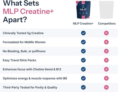 Midlife Pause MLP Creatine +, Creapure Creatine Powder, Mixed Berry 30 Servings, Stick Packs, 5g per Serving, Alpha GPC + B Vitamins Supports Strength, Lean Muscle, & Recovery for Women