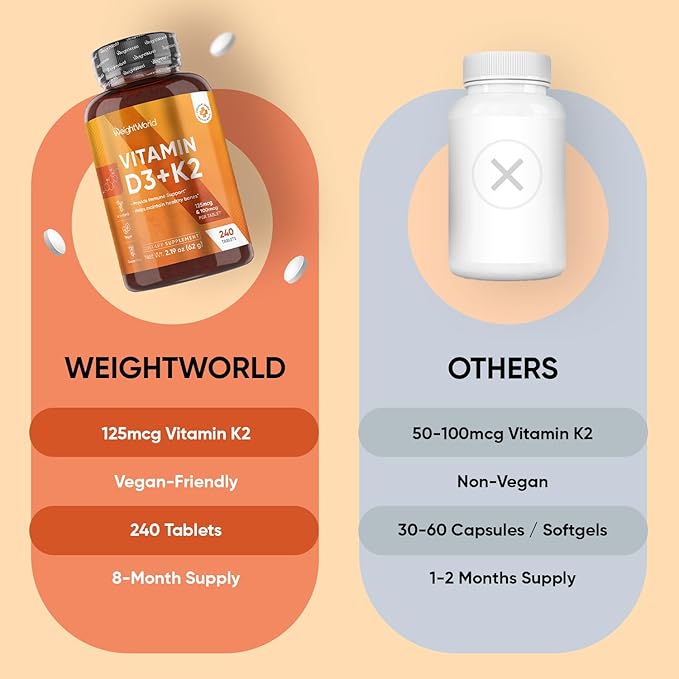 WeightWorld D3 Vitamin 4000 IU + K2 125mcg | Vitamin D3 K2 for Healthy Bones & Immune Support (8-Month Supply) | 240 Vegan D3K2 Tablets | Plant-Based VIT D3 & K2 (MK-7) | Gluten-Free, Non-GMO