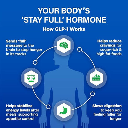 GLP1 Elevate™ - GLP-1 Booster Supplement | Curb Cravings & Support Metabolic Health | Increase Natural Production with Clinically Studied Ingredients | 60 Servings