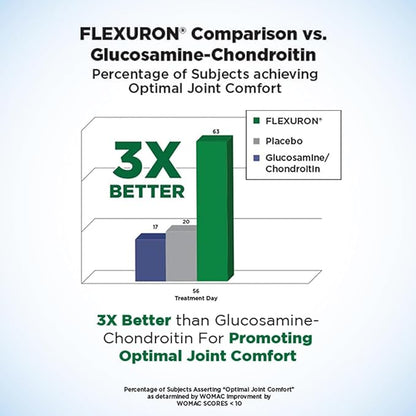 Purity Products Flexuron Joint Formula 3X Better Than Glucosamine and Chondroitin - Starts Working in just 7 Days - Krill Oil, Low Molecular Weight Hyaluronic Acid, Astaxanthin - 30 Count (1)