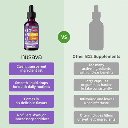 (2 Pack) Vitamin B12 and B6 Liquid Drops, B12 Sublingual Vitamin B Complex - B 12 Vitamin 5000mcg - B12 Methylcobalamin for Energy, Brain, Heart Support with 27,200 mcg, Grape Flavor, 80 Servings