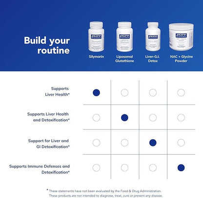 Pure Encapsulations Silymarin - 250 mg Milk Thistle Per Capsule - Liver Health Support - Antioxidants Supplement - Non-GMO & Vegan - 120 Capsules