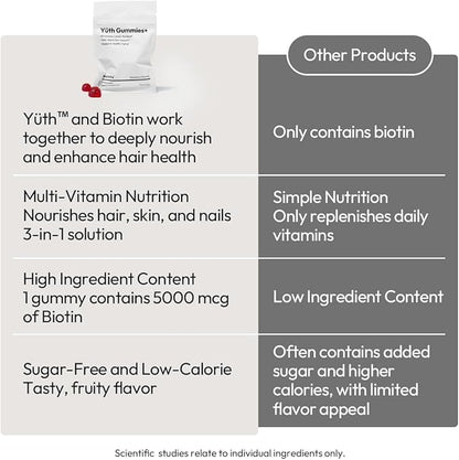 BIGVITA Yuth Gummies + | Spermidine Gummies for Hair Growth, Skin & Nails | High-Purity Spermidine Supplement for Cellular Renewal & Anti-Aging | Collagen Support with Vitamin C & Vitamin A