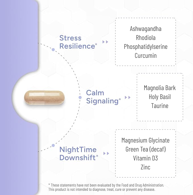 Cortisol Control Plus – Cortisol Supplement for Women & Men, Cortisol Manager for Stress Response Support, Calm Energy, Mood & Restful Sleep – High-Potency Adaptogen + Vitamin Blend – 90 Capsules