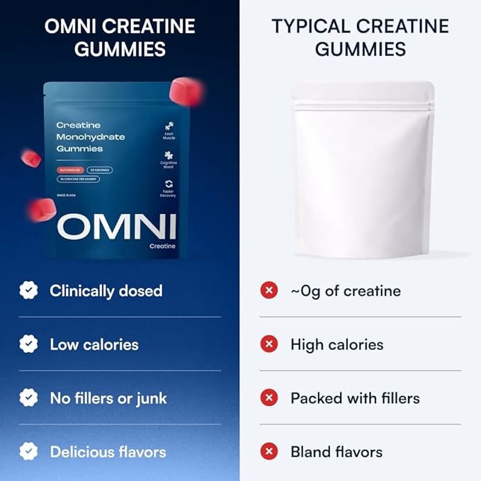 Creatine Monohydrate Gummies - Supports Muscle Growth, Recovery & Brain Function - Convenient & Easy to Take - Great Tasting Watermelon Flavor - 1g per Gummy, Low Sugar - 90 Count