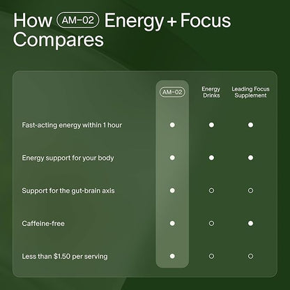 Seed AM-02 Energy + Focus - Daily Nootropic Supplement for Women & Men - Fast-Acting & Sustained Energy for Up to 6 Hours - Caffeine-Free Vegan & Shelf-Stable - 30 Capsules (30-Day Supply)