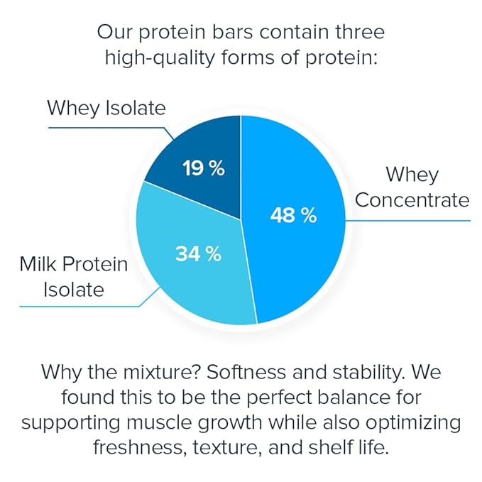 Legion Protein Bar Peanut Butter Jelly - 100% Whey Protein, Soy Free Protein Bars with Prebiotic Fiber - Low Fat Healthy Protein Bar - Gluten Free, Naturally Flavored, Low Sugar Protein Bars (12 Count)