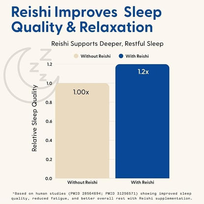 SuperMush Sleep Gummies for Adults - Mushroom Supplement with Magnesium Citrate, L-Theanine, Chaga, Reishi & Chamomile for Deep Sleep, REM & Detox - Vegan & Sugar-Free - 28 Gummies (14 Servings)