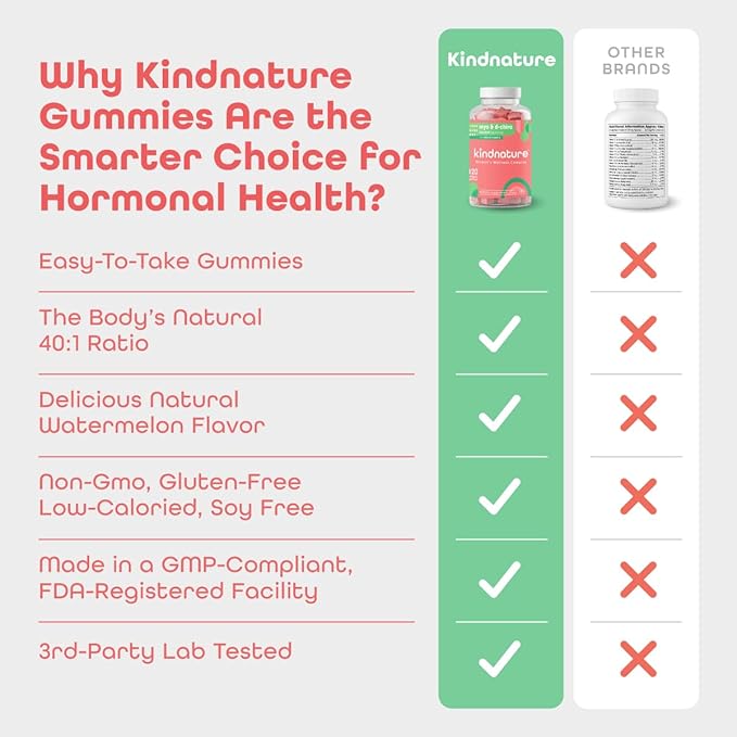 kindnature Myo-Inositol & D-Chiro Inositol Gummies for Women – 2000mg + 50mg, Ideal 40:1 Ratio – with Vitamin D & Folate – Hormone Balance & Fertility Support – Vegan, Watermelon Flavor (120 Gummies)