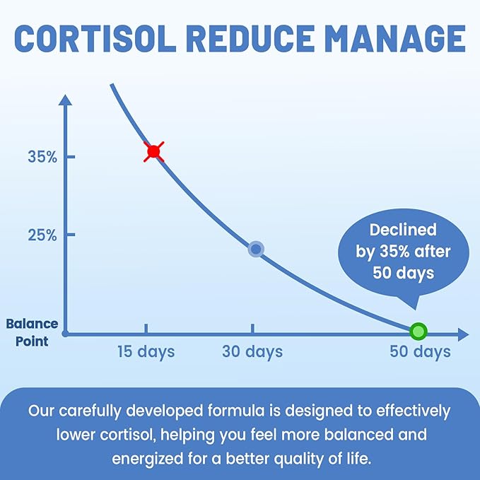 10 in 1 Cortisol Supplements for Women & Men, Cortisol Reducer with Ashwagandha, Magnesium, L-Theanine, Hormone Balance Drops - Sleep & Mood Support, 2 Fl Oz, Blueberry Flavor