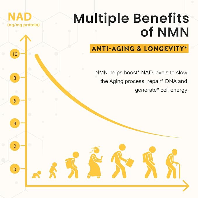 Sublingual NMN 500mg, Max Absorbency & Fast-Acting NMN Supplement（240-Day Supply）, 99% Pure NMN (Nicotinamide Mononucleotide) for NAD, Cell, Immune, Energy, Muscle, Anti-Aging, Longevity, 240 Lozenges