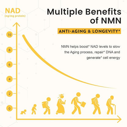 Sublingual NMN 500mg, Max Absorbency & Fast-Acting NMN Supplement（240-Day Supply）, 99% Pure NMN (Nicotinamide Mononucleotide) for NAD, Cell, Immune, Energy, Muscle, Anti-Aging, Longevity, 240 Lozenges