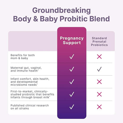 Microbiome Labs Pregnancy Support - Prenatal & Postpartum Probiotics for Women - Probiotic Supplements to Support Gut Health & A Balanced Vaginal Microbiome Through Breastfeeding (30 Capsules)