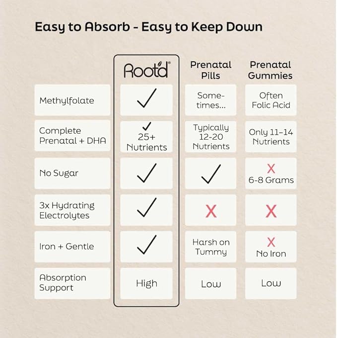 Root'd Prenatal DHA + Multivitamin Powder for Pregnancy Support, Fetal Development, Hydration & Immune Boost - Vegan, Non-GMO, Sugar Free - for Mom