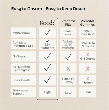 Root'd Prenatal DHA + Multivitamin Powder for Pregnancy Support, Fetal Development, Hydration & Immune Boost - Vegan, Non-GMO, Sugar Free - for Mom