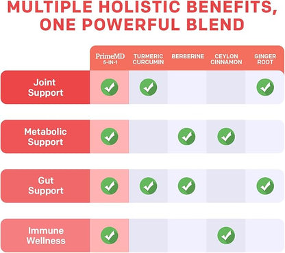 5-in-1 Organic Turmeric Curcumin Supplement (4210mg) with Berberine, Ceylon Cinnamon Bioperine and Ginger Supplements for Joint, Heart, Gut, & Metabolic Support (60 Servings)