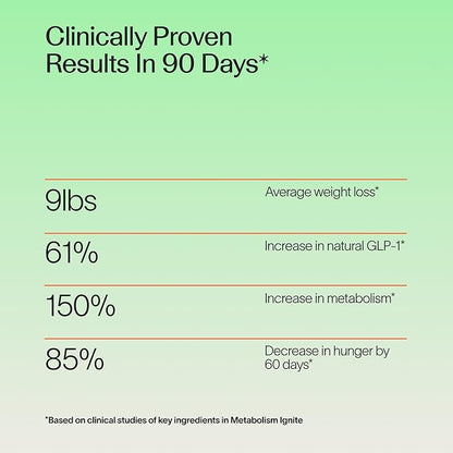Veracity Metabolism Ignite - Boosts GLP-1 to Reduce Appetite and Cravings for Clinically Proven Weight Loss - Natural GLP-1 & Metabolic Support Supplement - Burns Fat - Side Effect Free - 30 Serving