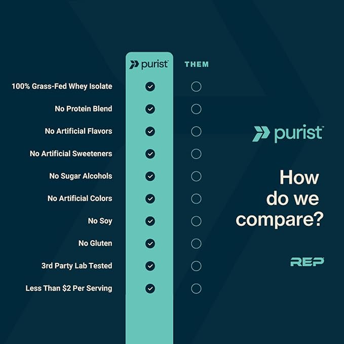 PURIST REP Whey Protein Powder, Premium Milk Chocolate Grassfed Isolate,Workout Recovery, Keto Friendly, Clean Nutrition Meal Replacement, Promotes Lean Muscle, Sugar and Gluten-Free Women Men, 2 Lb