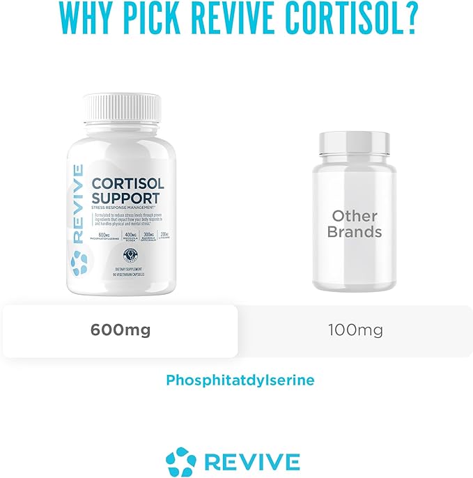 Revive MD Cortisol Manager, 90 Vegetarian Capsules - Cortisol Supplement w/Magnesium & L-Theanine Support Health, Focus, Energy, Fatigue, & Adrenal Gland Function - Vegan & Gluten-Free (30 Servings)