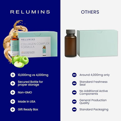 Relumins World's Most Advanced Collagen Drink - 10,000mg w/Glutathione & Antioxidants | USA's No.1 Liquid Collagen, Anti-Aging Spring Glow Essentials | Apple Flavor | Made in USA - 30 Bottles