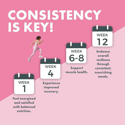 Yes You Can! Complete Meal Replacement - 15 Servings (2 Pack), 20g of Protein, 0g Added Sugars, 22 Vitamins and Minerals - All-in-One Nutritious Meal Replacement Shake (Strawberry)
