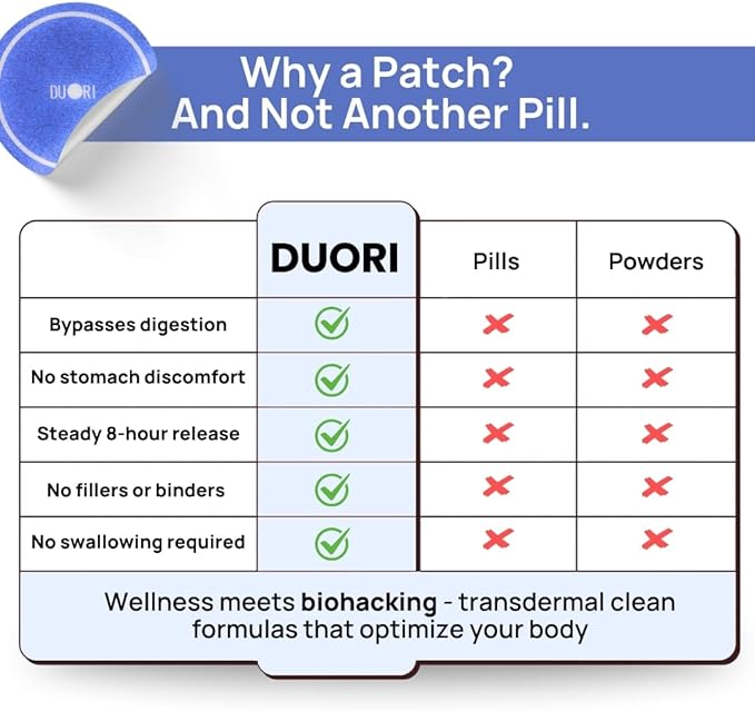 DUORI Sleep Patches for Adults - Valerian Root - Melatonin Free - Natural Sleep Aid with 5-HTP and Ashwagandha - 30 Patches