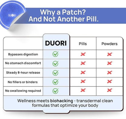 DUORI Sleep Patches for Adults - Valerian Root - Melatonin Free - Natural Sleep Aid with 5-HTP and Ashwagandha - 30 Patches