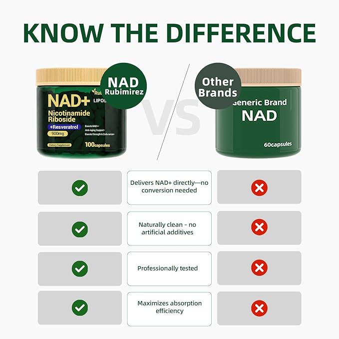 NAD+ Supplement with, Nicotinamide Riboside & Resveratrol 900mg – Anti-Aging Support for Women & Men, NMN Alternative, Vegan Non-GMO - 100 Capsules