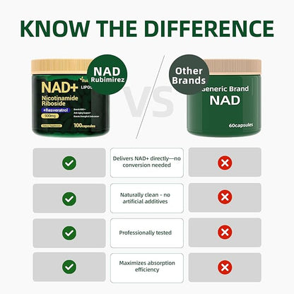 NAD+ Supplement with, Nicotinamide Riboside & Resveratrol 900mg – Anti-Aging Support for Women & Men, NMN Alternative, Vegan Non-GMO - 100 Capsules