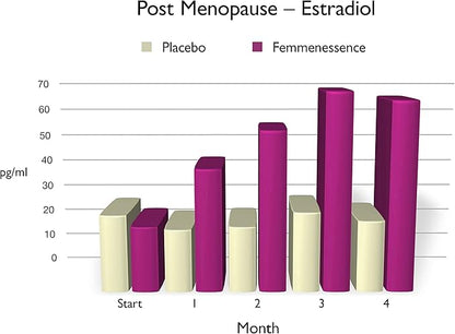 Femmenessence® MacaPause® – Clinically Proven Postmenopausal Organic Vegan Supplement for Natural Hormone Balance, Menopause Symptom Relief, Bone & Heart Health (240 Capsules, 60 Day Supply)