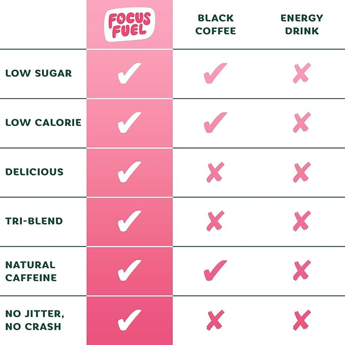 FocusFuel Energy Chews – Strawberry Lemonade Sample Pack (36 Servings) – 100mg Caffeine + Alpha GPC + L-Theanine + B12, Magnesium – No Crash or Jitters
