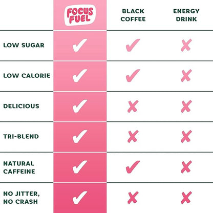 FocusFuel Energy Chews – Strawberry Lemonade Sample Pack (36 Servings) – 100mg Caffeine + Alpha GPC + L-Theanine + B12, Magnesium – No Crash or Jitters