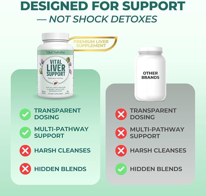 Vital Liver Support New Formula Liver Supplement and Liver Vitamin – 9-in-1 Liver Health Formula,Cleanse & Repair Formula with Organic Milk Thistle Supports Liver Health Cleanse